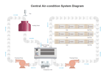 Air Condition Process PID