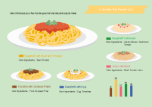 Noodle Infographics