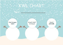 Diagramma KWL