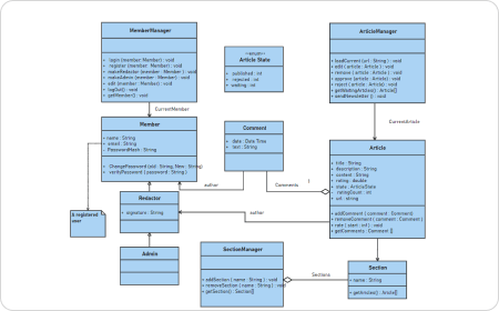 Exemplo de Diagrama UML de Classe