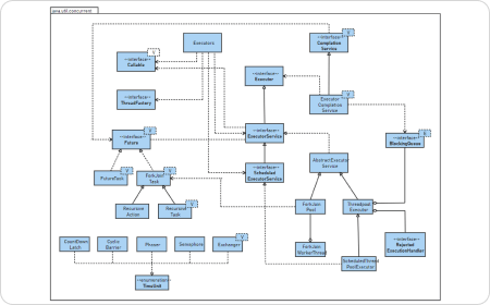 Exemplo de Diagrama UML de Java