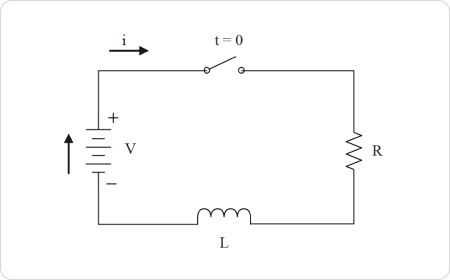 RL Circuit Example