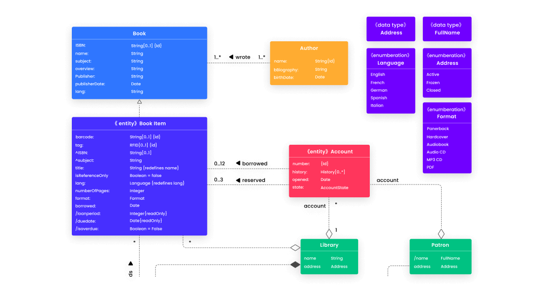 UML Diagram Tool