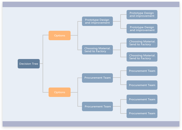 decision tree template 2